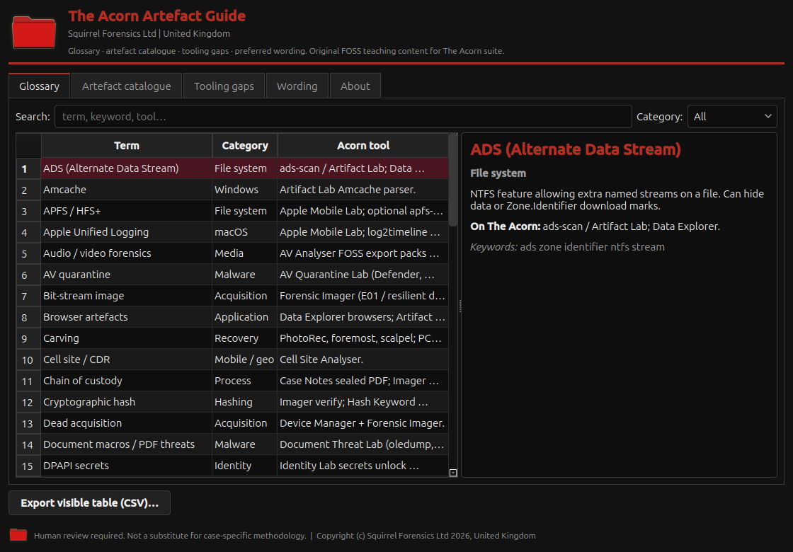 Acorn Artefact Guide listing evidence locations and collection guidance.