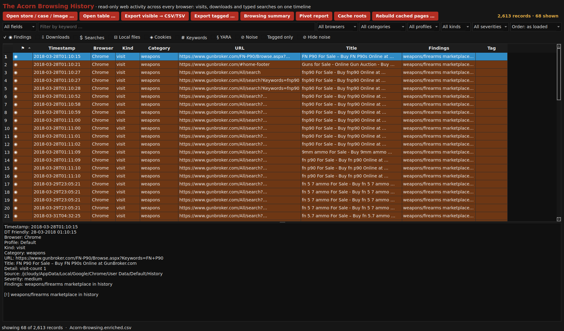 Acorn Browsing History shows flagged records from the public Lone Wolf training scenario with a matching selected-row detail pane.
