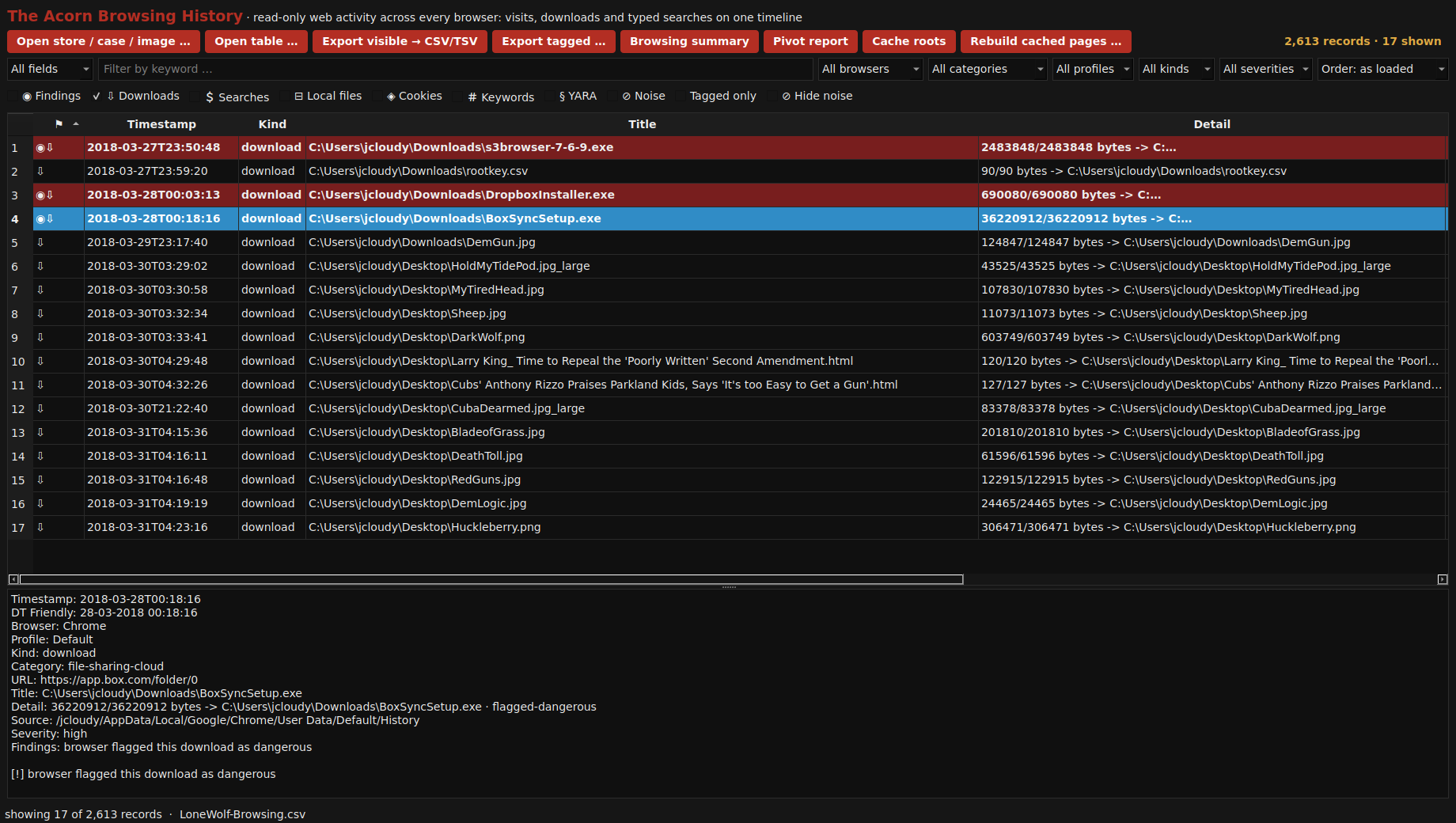 Acorn Browsing History displays 17 download records from the public Lone Wolf scenario, with Box Sync selected.