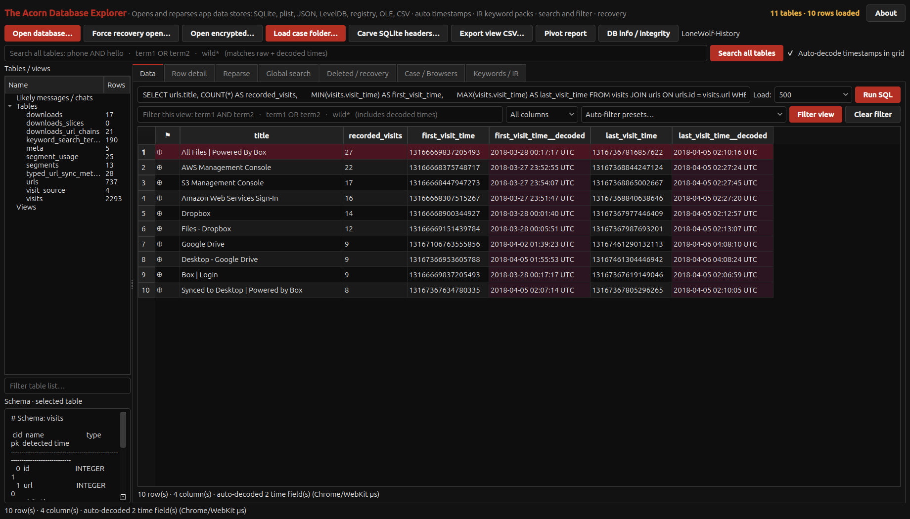 Acorn Data Explorer groups public Lone Wolf Chrome history by selected cloud-service page titles, showing visit counts and raw and decoded times.