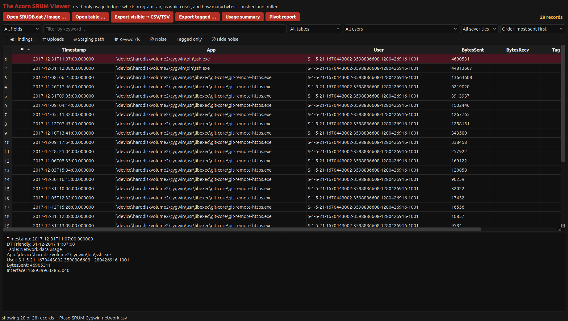 Acorn SRUM Viewer shows 28 public Cygwin network records with normalised source-clock dates, ordered by bytes sent.