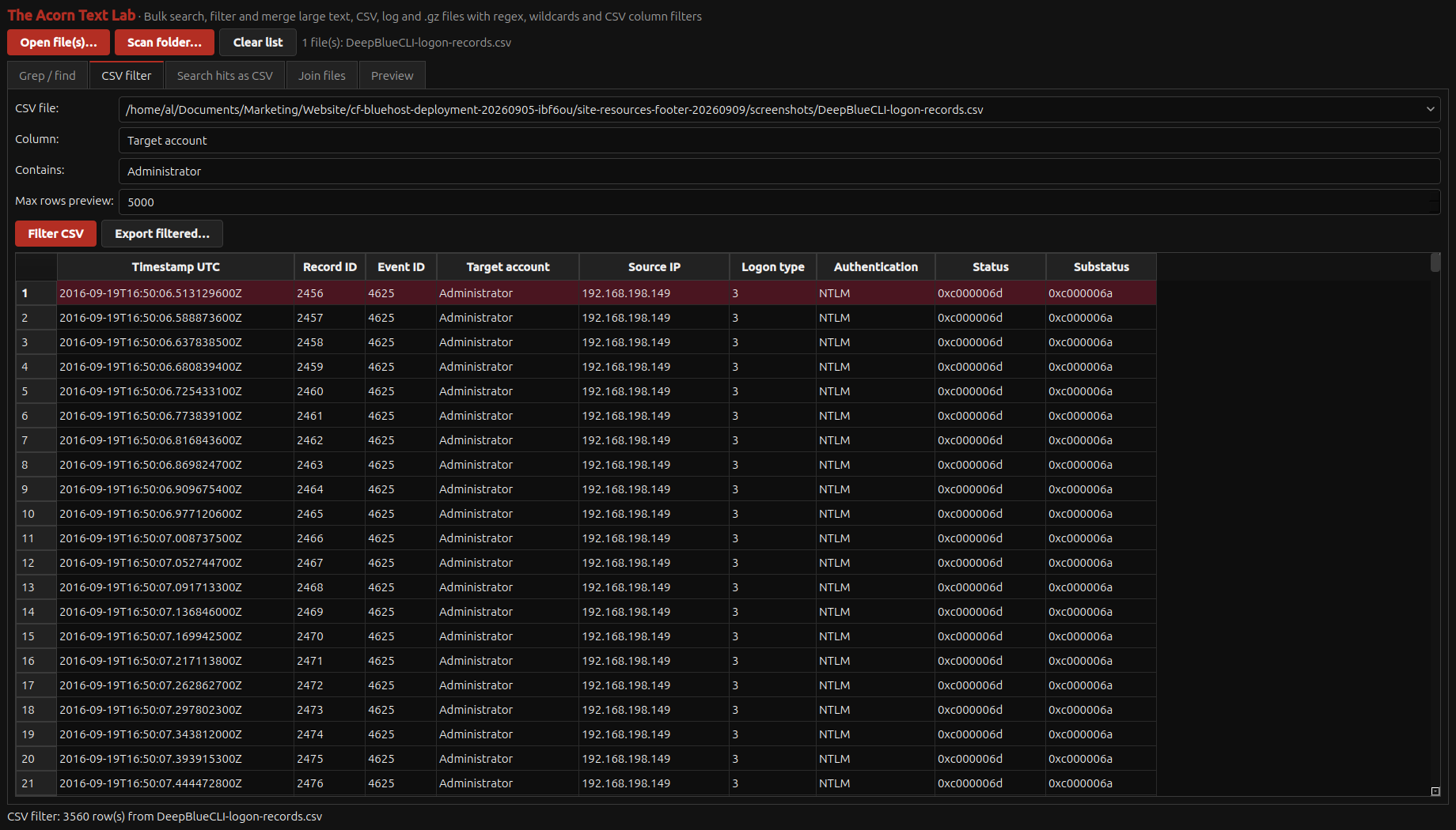Acorn Text Lab filters an export of actual public DeepBlueCLI event records to 3,560 Administrator logon failures.