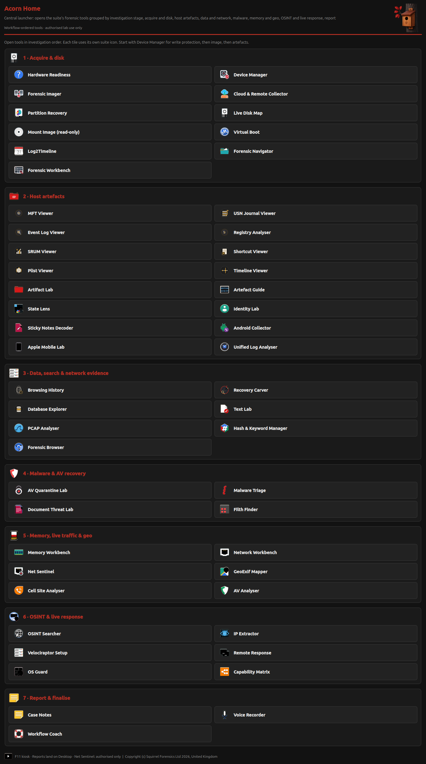 Complete Acorn Home catalogue showing all 53 launcher entries across seven investigation categories.